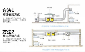 排油煙設(shè)計安裝